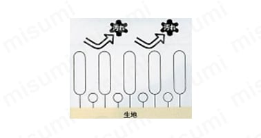 汚れにくいメカニズム