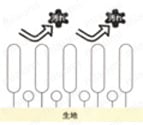 着用時では、撥水撥油基が生地表面に配向し、汚れが付着しにくく落ちやすくなる。