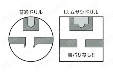 ウルトラ武蔵ドリル（ブリスタパック入り） | イシハシ精工 | MISUMI