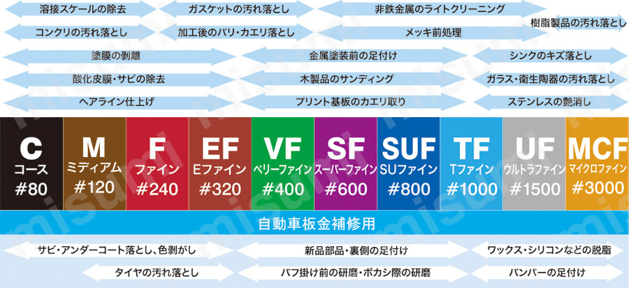 サンドシートEX 用途