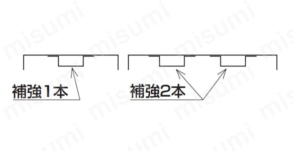 ショップラック用オプション棚板 | サカエ | MISUMI(ミスミ)