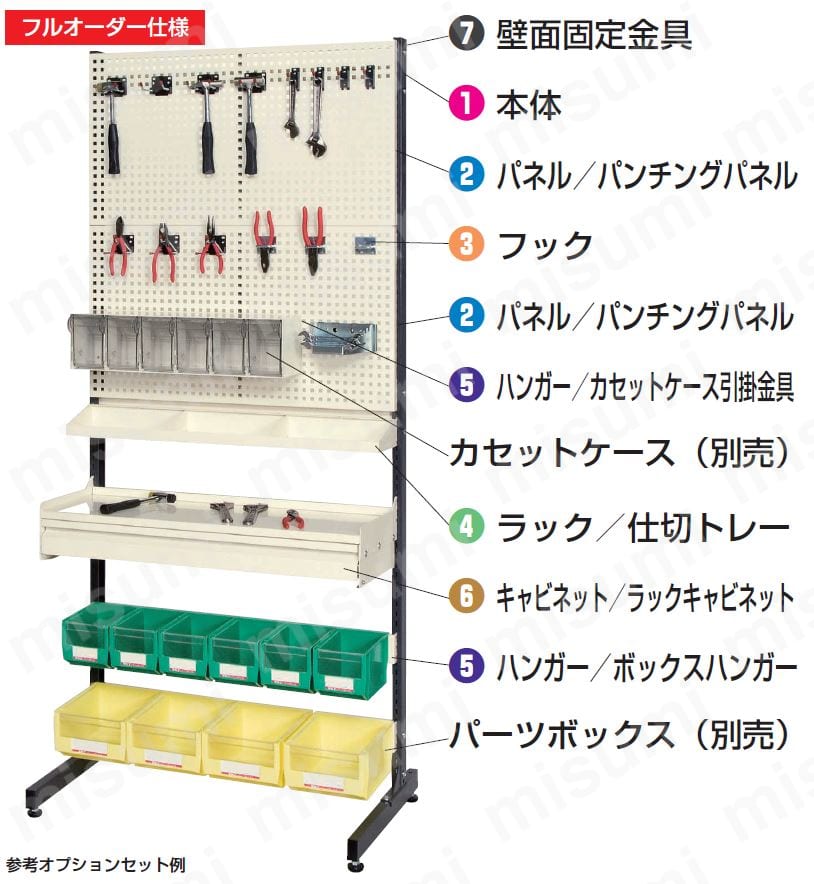 ラックシステム床置型用台車セット | サカエ | MISUMI(ミスミ) ラックシステム床置型用台車セット | サカエ | MISUMI(ミスミ)