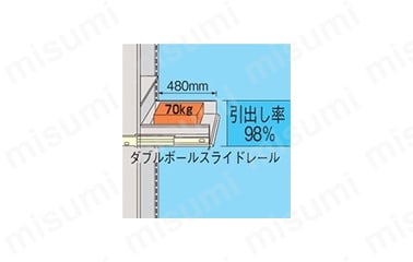 スライド棚引出し率