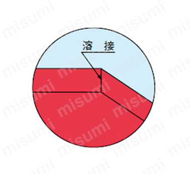 危険物保管庫ロッカー（横ケント式）