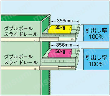 引き出し台に対する均等耐荷重は上段が35kg、下段が50kg。