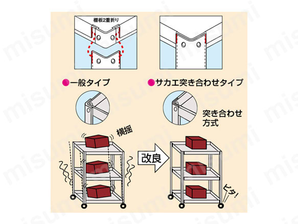 スーパーワゴン 段数（段）2・3・4 | サカエ | MISUMI(ミスミ)