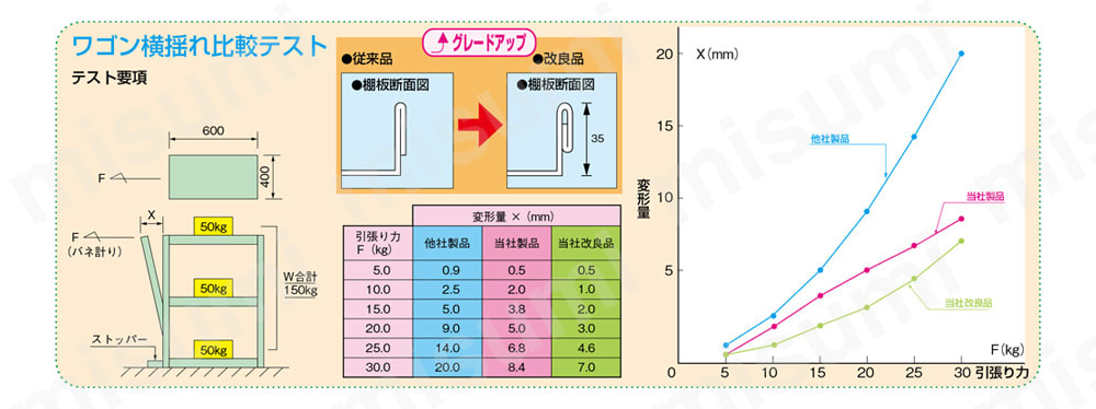 超格安価格 (個別送料1000円)(直送品)サカエ スペシャルワゴン SPZ