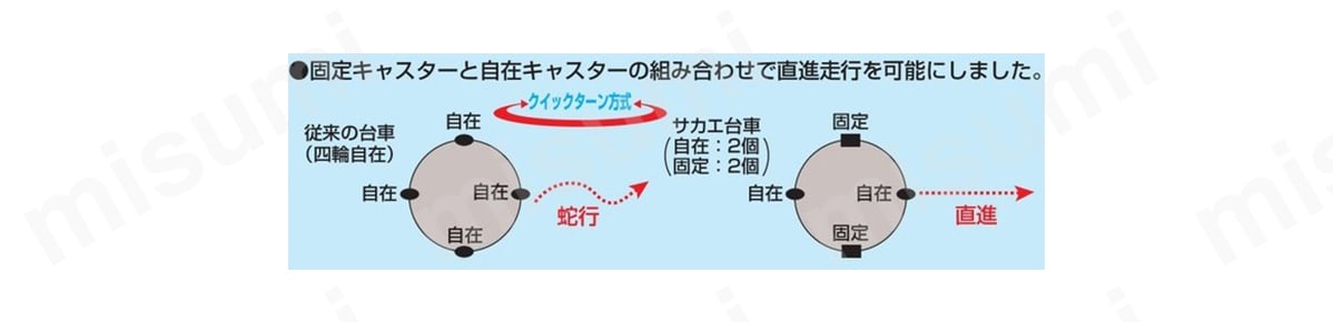 円形ドラム台車 ステンレスタイプ サカエ MISUMI(ミスミ)