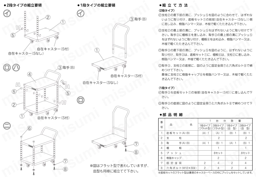特製五輪車 クイックターン・パール台車 取扱説明書-2