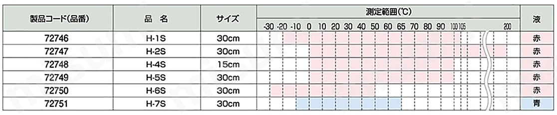 棒状温度計仕様