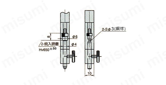 ダイヤルレンズゲージ:関連画像