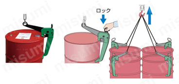 ドラムリフトクランプ （垂直吊） | スーパーツール | MISUMI(ミスミ)