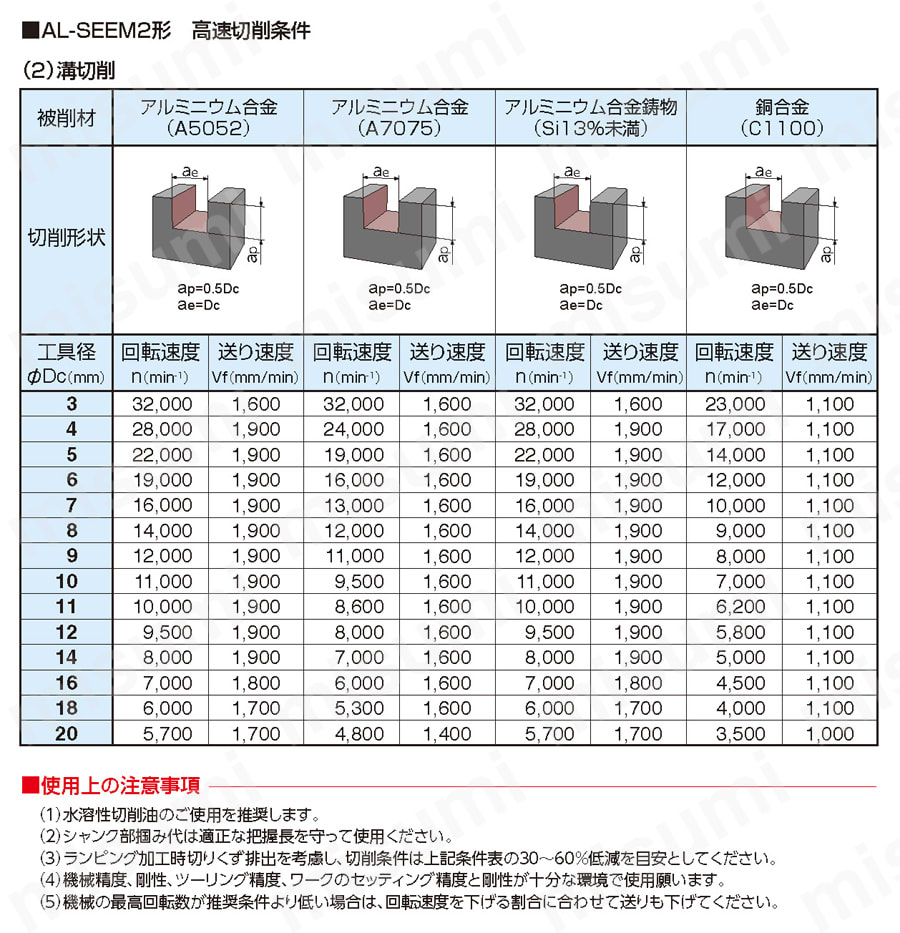 アルミ加工用ソリッドエンドミル（ミドル刃長） AL-SEEM2形 推奨切削条件表4