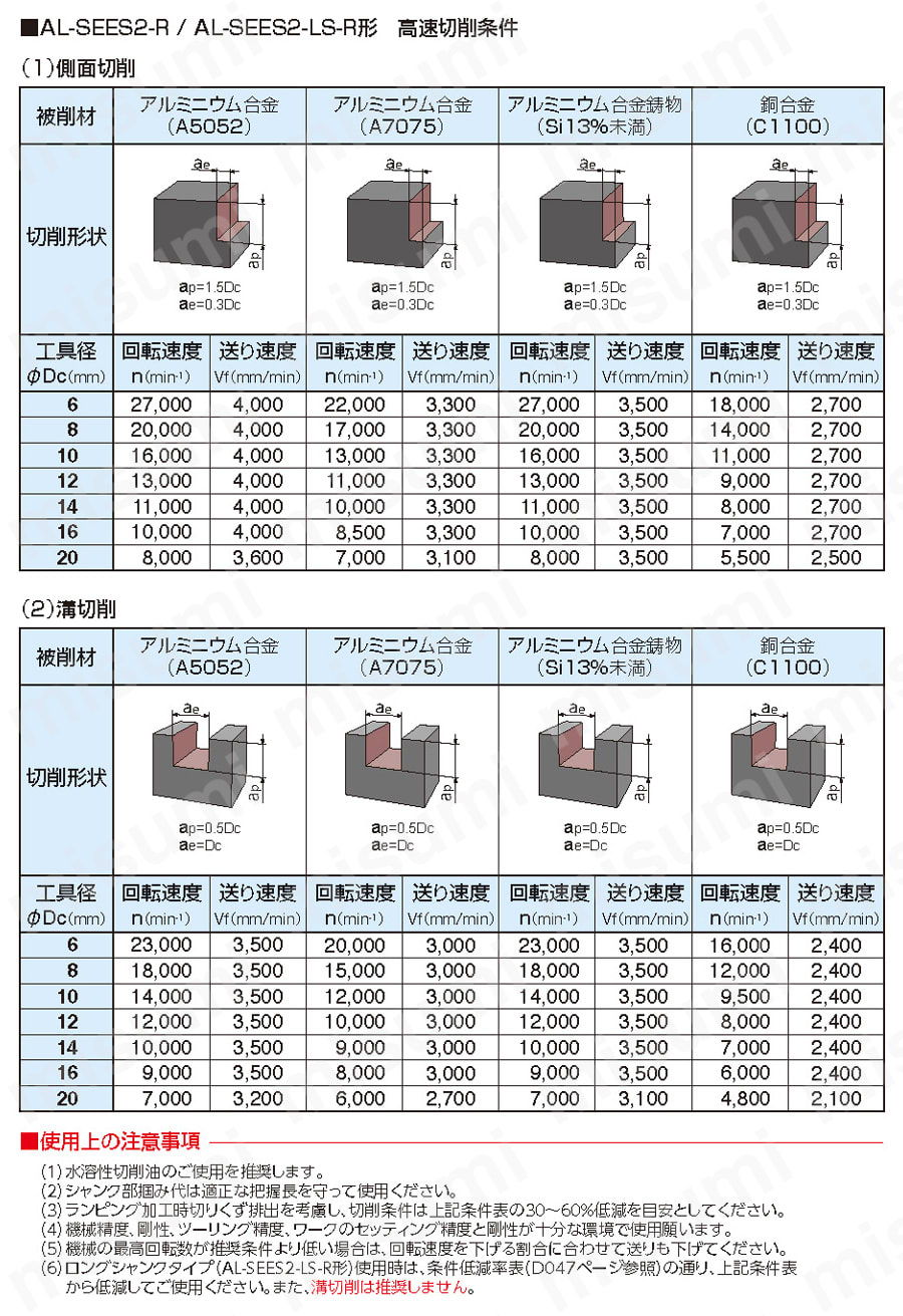 アルミ加工用ソリッドエンドミル（レギュラ刃長）（コーナR付き） AL-SEES2-R形 推奨切削条件表