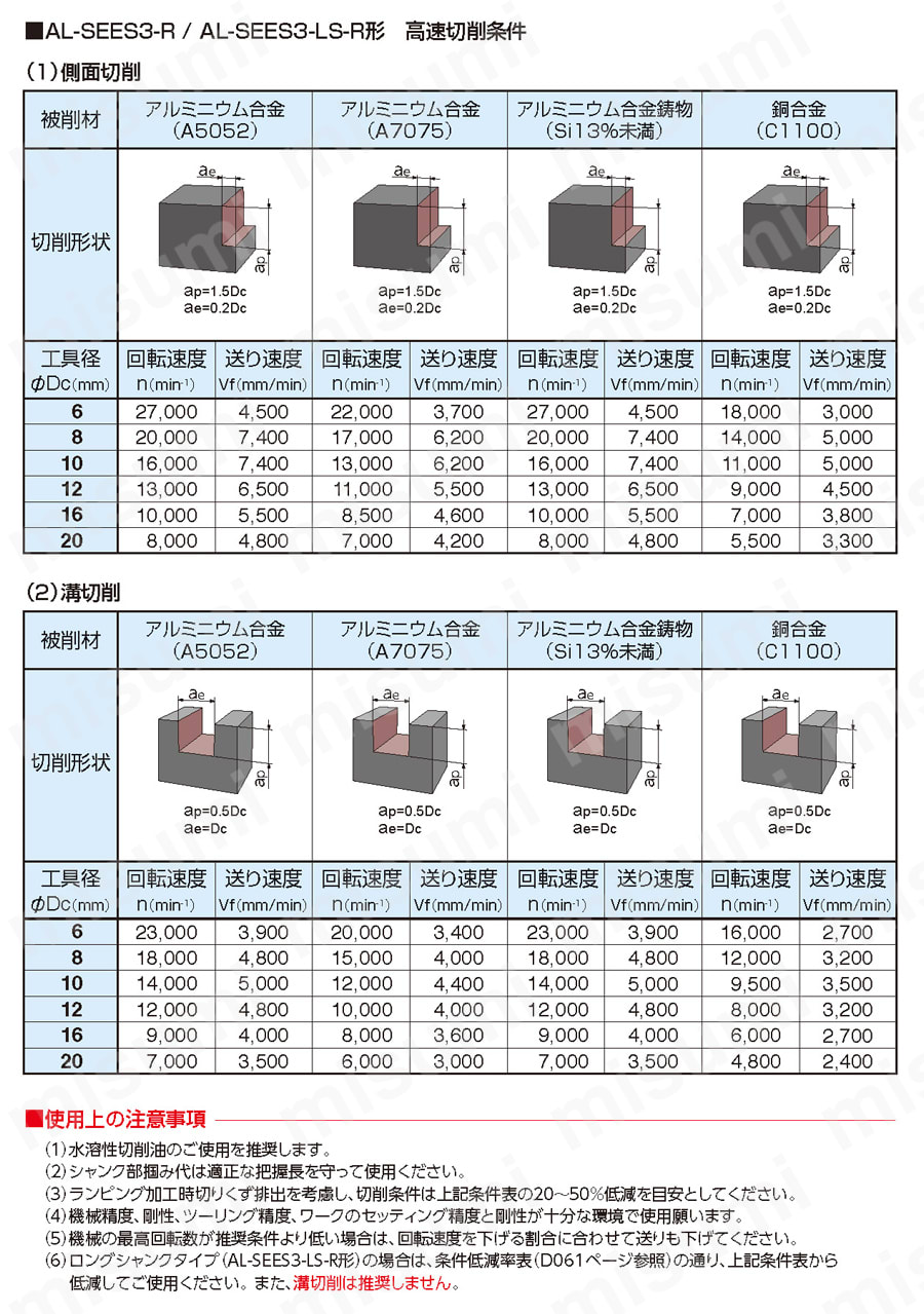 アルミ加工用ソリッドエンドミル（レギュラ刃長）（コーナR付き） AL-SEES3-R形 推奨切削条件表2
