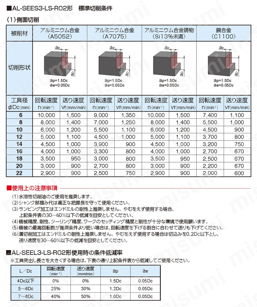 アルミ加工用ソリッドエンドミル（ロングシャンク）（スリムシャンク）（微小コーナR付き） AL-SEES3-LS-R02形 推奨切削条件表1