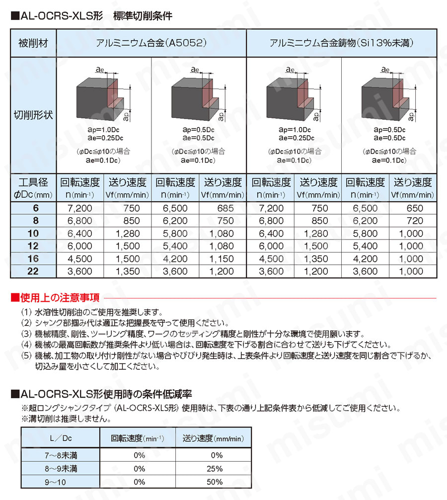 アルミ加工用ラフィングエンドミル AL-OCRS-XLS形 推奨切削条件表
