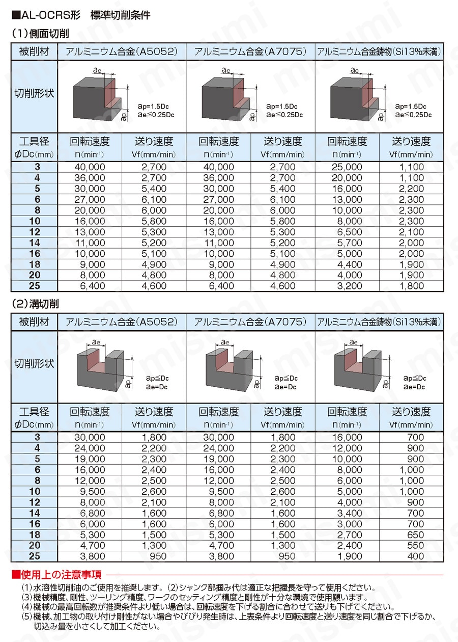 ダイジェット AL-OCRS3250 ワンカットラフ アルミ加工用-