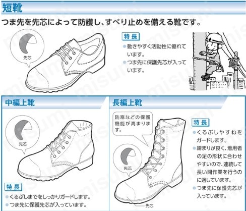 59802-710-25 | セーフティシューズ ウレタン短靴マジック 59802