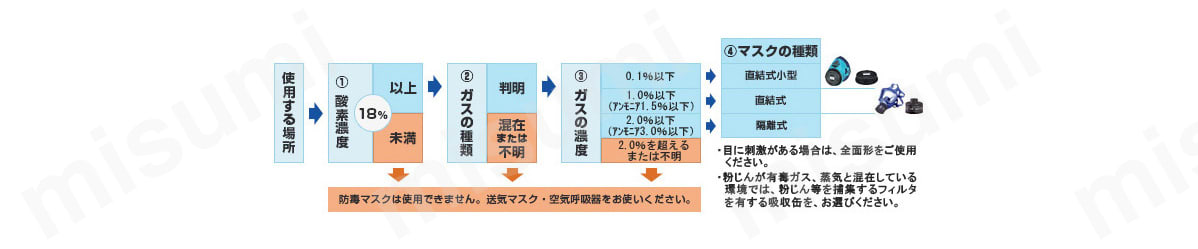 選択方法図