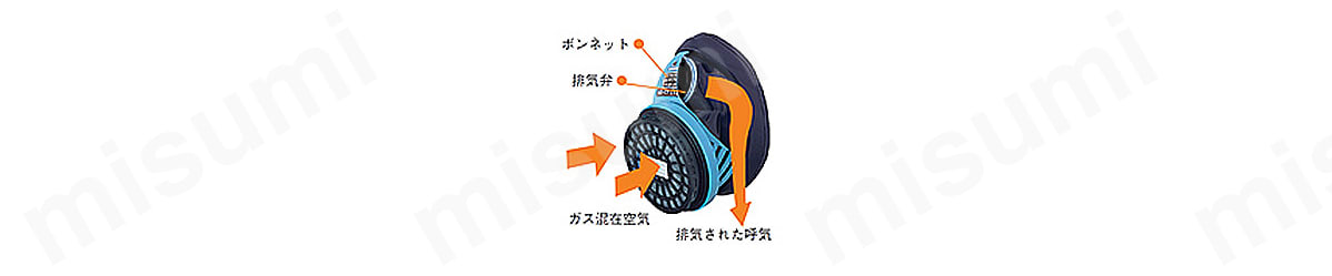 ボンネット二重構造