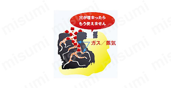 マイティミクロンフィルター　合計133枚 1型C用-02 マイティミクロンフィルター1型有機用-02 興研