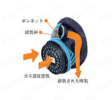 ボンネット二重構造
