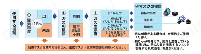 選択方法図