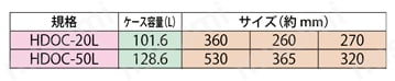 ハード折りたたみコンテナ ブルー・クリア 20L・50L 規格表