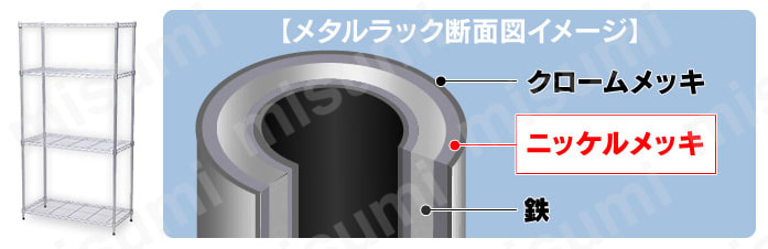 メタルラック断面図イメージ：クロームメッキ、ニッケルメッキ、鉄