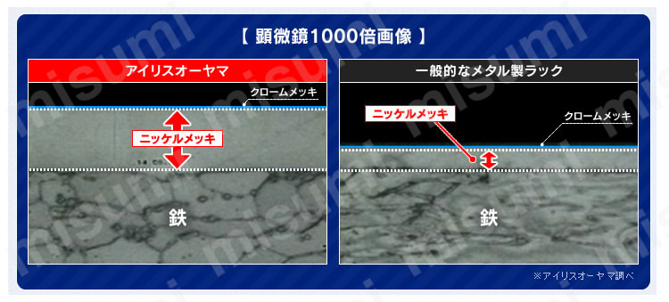 顕微鏡1000倍画像：アイリスオーヤマ、一般的なメタル製ラック