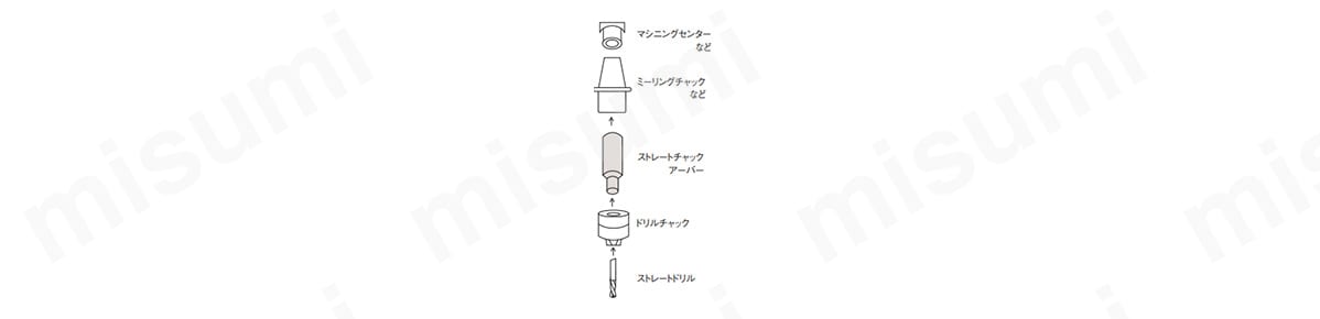 チャックアーバー TCAS-616～TCAS-632 | トラスコ中山 | MISUMI(ミスミ)