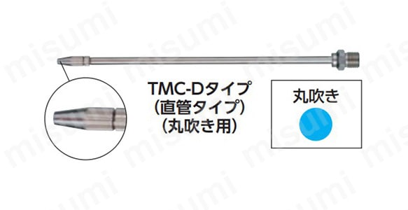マグネットクーラント用ノズル | トラスコ中山 | MISUMI(ミスミ)