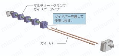 マルチオートクランプ　シングルサイドタイプ【分岐タイプ】　戻り機構付タイプ 組み合せ例1