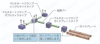 マルチオートクランプ　シングルサイドタイプ【分岐タイプ】　戻り機構付タイプ 組み合せ例2