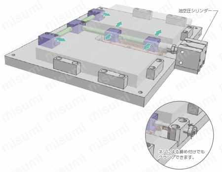 マルチオートクランプ　シングルサイドタイプ【分岐タイプ】　戻り機構付タイプ 特長3