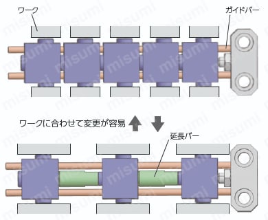 マルチオートクランプ　シングルサイドタイプ【分岐タイプ】　戻り機構付タイプ 特長4