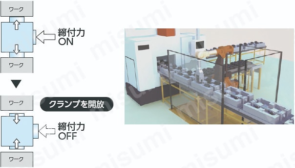 マルチオートクランプ　シングルサイドタイプ【分岐タイプ】　戻り機構付タイプ 特長6