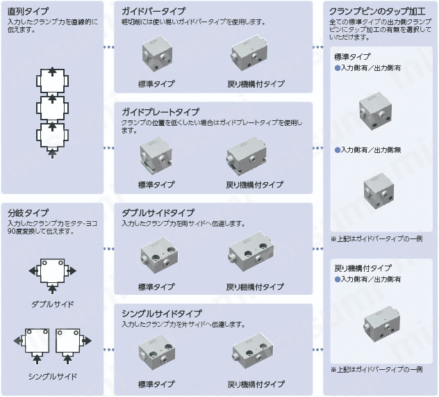 マルチオートクランプ　シングルサイドタイプ【分岐タイプ】　戻り機構付タイプ 選定サポート情報