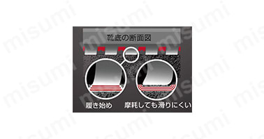 ゴム・コンパウンド