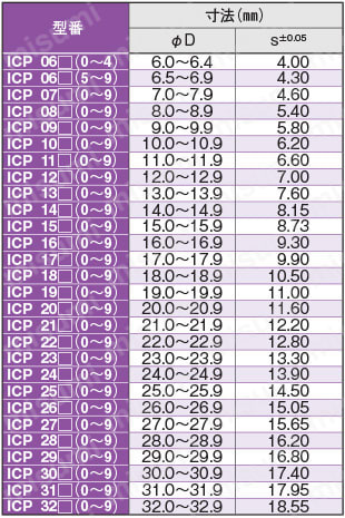 スモウカムヘッド 加工径 6.0mm～32.9mm ICK／ICM／ICP | イスカル