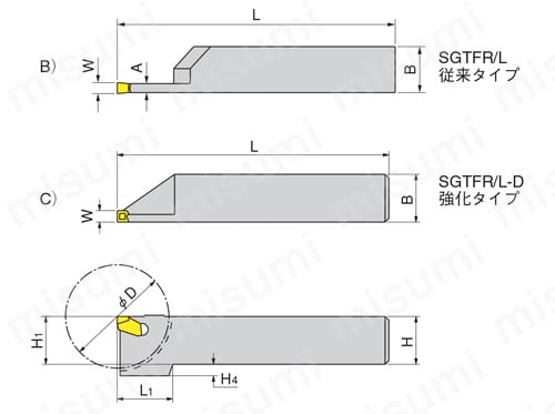 SGTFR20203 | セルフグリップ（Fカット） 突切加工用一体型ホルダー