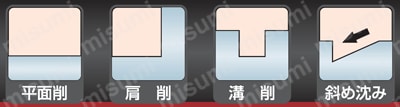 ヘリ2000 ／ヘリミル（10mm切刃）用チップ 製品仕様