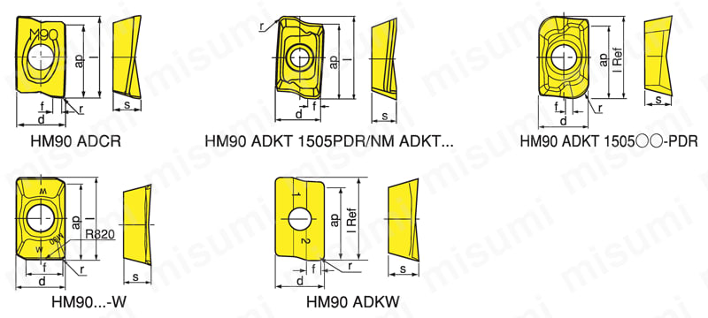 ADKR1505PDRHMIC328 | ヘリ2000 ／ヘリミル（15mm切刃） 用チップ