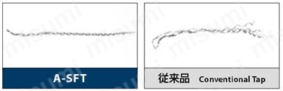 Aタップシリーズ スパイラルタップ A-SFT 40m/min 切削時の切りくず