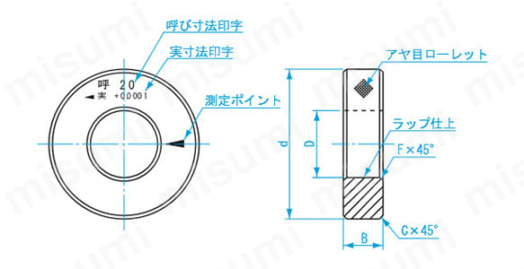 RG-24.6 | 鋼リングゲージ 0.1mm単位指定ラップ仕上げ | 新潟精機（SK