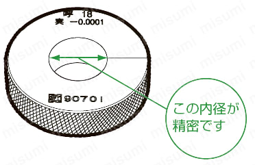 鋼リングゲージ 0.1mm単位指定ラップ仕上げ | 新潟精機（SK） | MISUMI