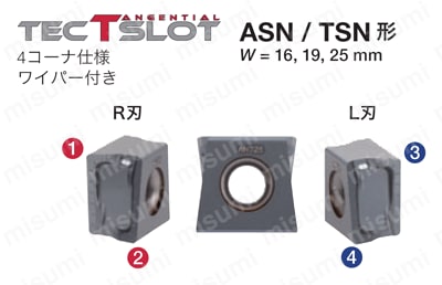 サイドカッタ ASN12R/TSN12R用インサート | タンガロイ | MISUMI(ミスミ)