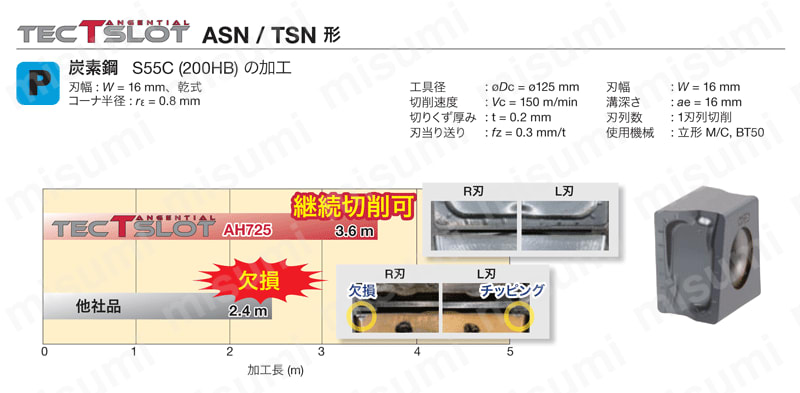 サイドカッタ ASN12R/TSN12R用インサート | タンガロイ | MISUMI(ミスミ)