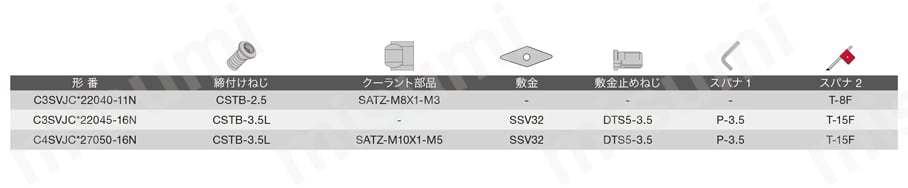 外径・倣い切削（S形、スクリューオン式） C-SVJCR/L、C-SVVCN 部品